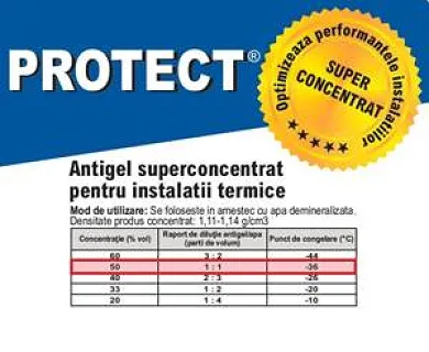 Alege corect, antigelul SUPERCONCENTRAT corect!